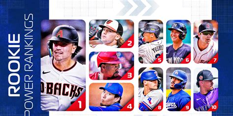 rookie of the year odds mlb|2023 mlb rookie stats.